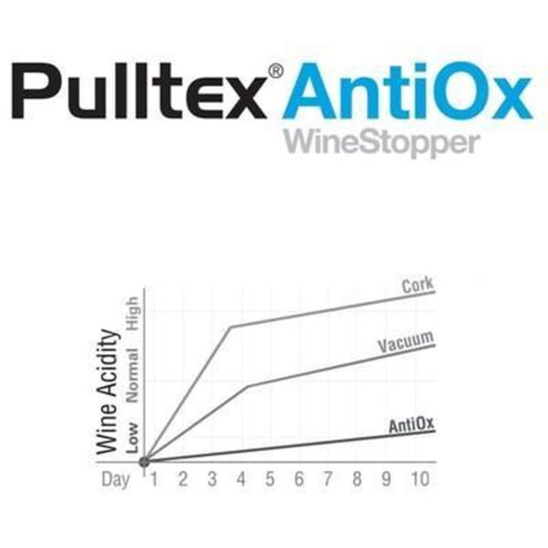 Pulltex Champagnestopper Antiox - Afbeelding 5